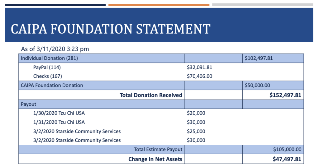 Donation 3.11 new