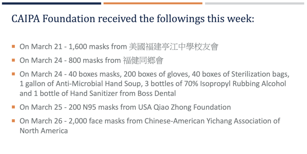 Donation 3.26 list b