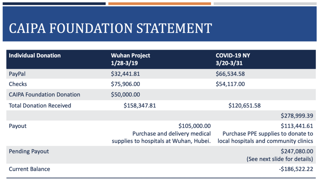 Donation 4.1a