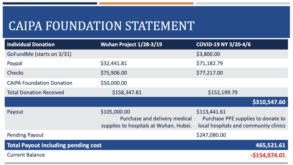 Foundation 4.6