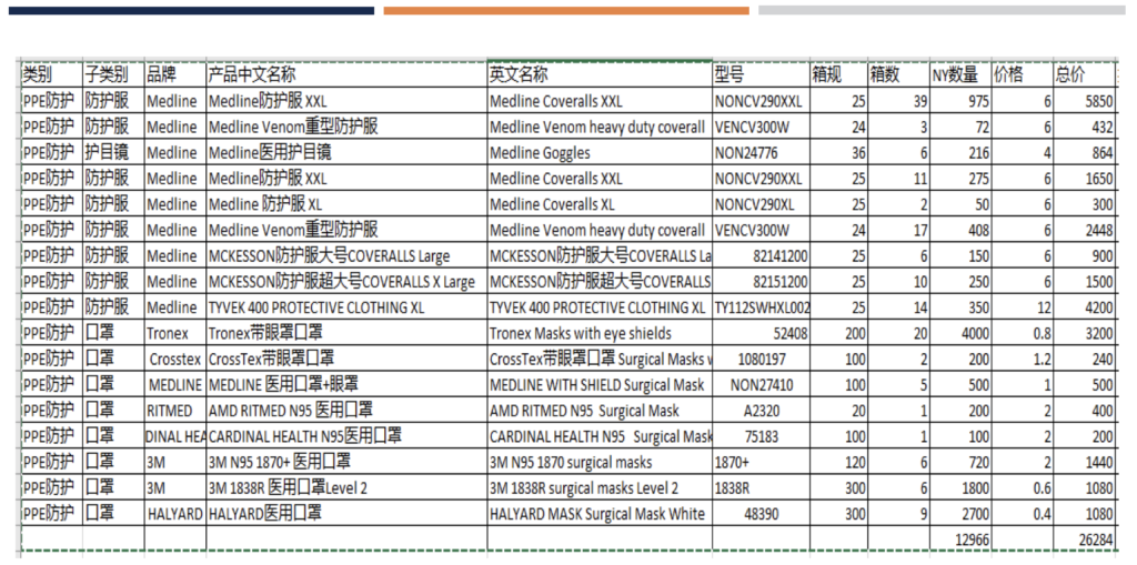 Inventory 3.11B