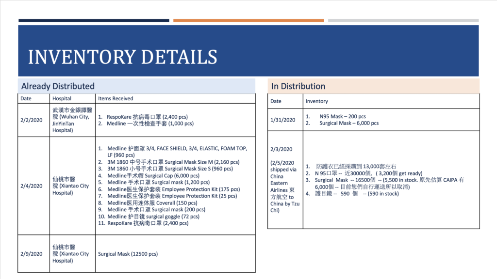 Inventroy Detail 2.5