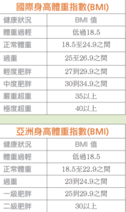 Health Education -BMI Chart