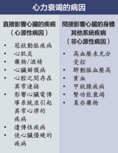 Health Education