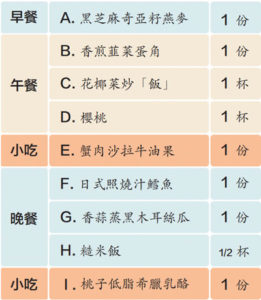 糖尿病食譜一天計劃 1