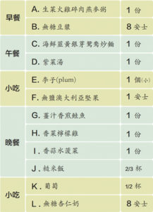 糖尿病食譜一天計劃