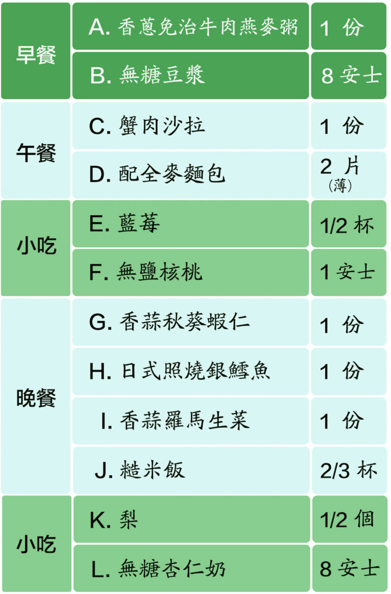 糖尿病食譜
