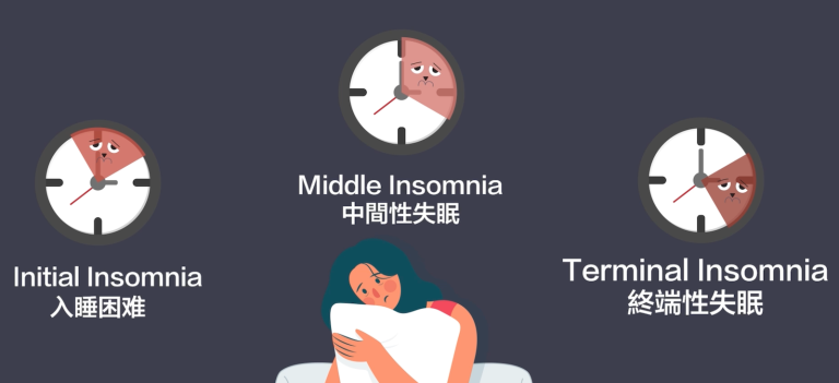 CHAMP - December Topic Insomnia 失眠的分類